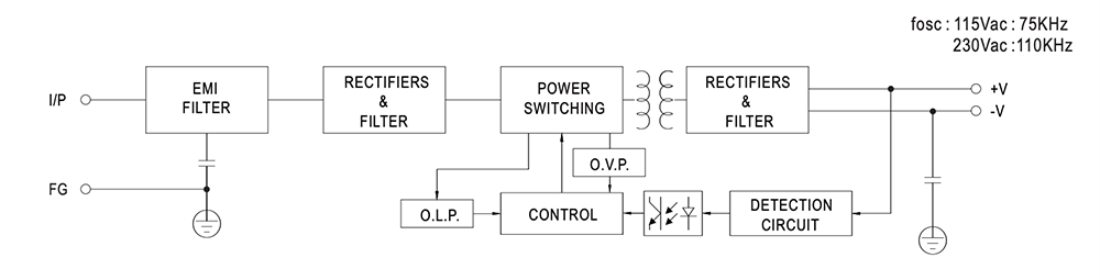Blockdiagramm - MEAN WELL LRS-35 Schaltnetzteile mit Einfachausgang